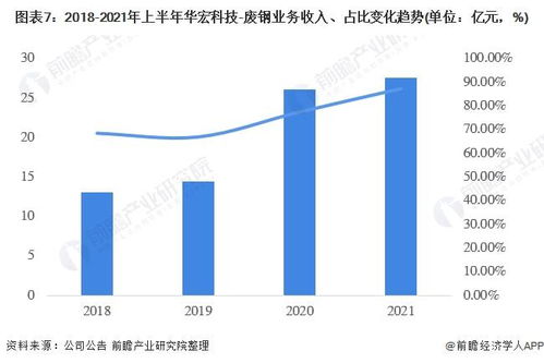 2022年中国废钢行业龙头企业分析 华宏科技——四位一体，深耕再生资源加工装备