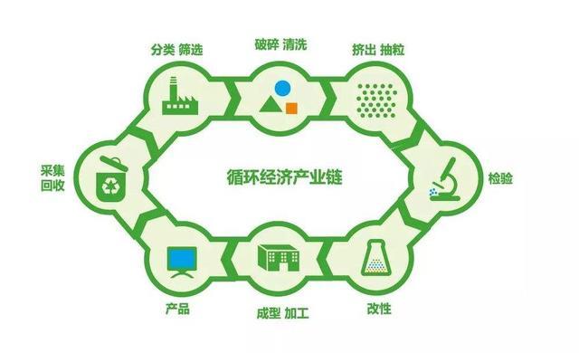 肮脏背后的经济 再生资源回收与加工——可持续发展的核心驱动力